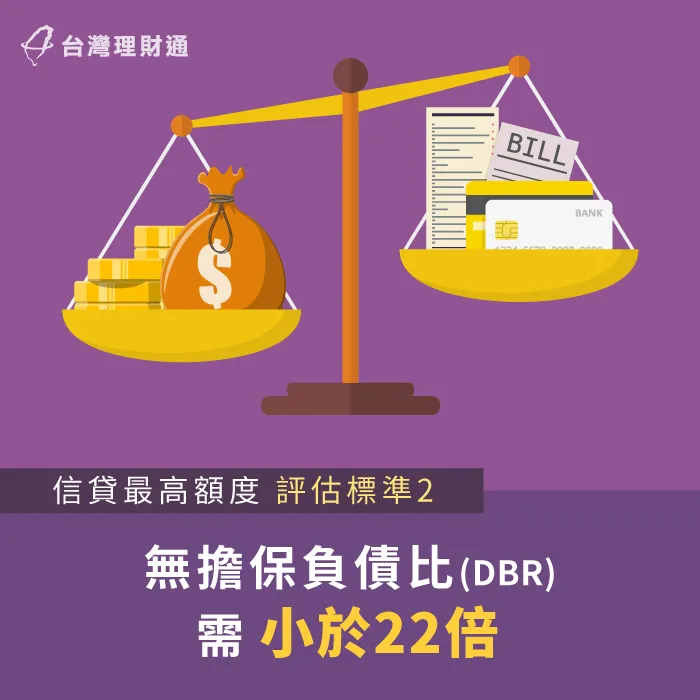 根據金管會規定,申貸人的DBR不得超過月收入22倍,所有銀行都必須遵守! 無擔保負債比小於22倍-新北信用貸款推薦-台中信用貸款推薦