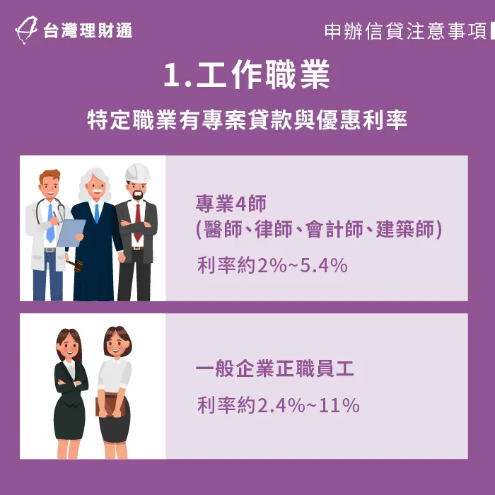 銀行有針對特定職業客戶,提供優惠貸款專案,有機會貸得低利率信貸方案。 特定工作職業有優惠方案-台中信用貸款推薦-新北信用貸款