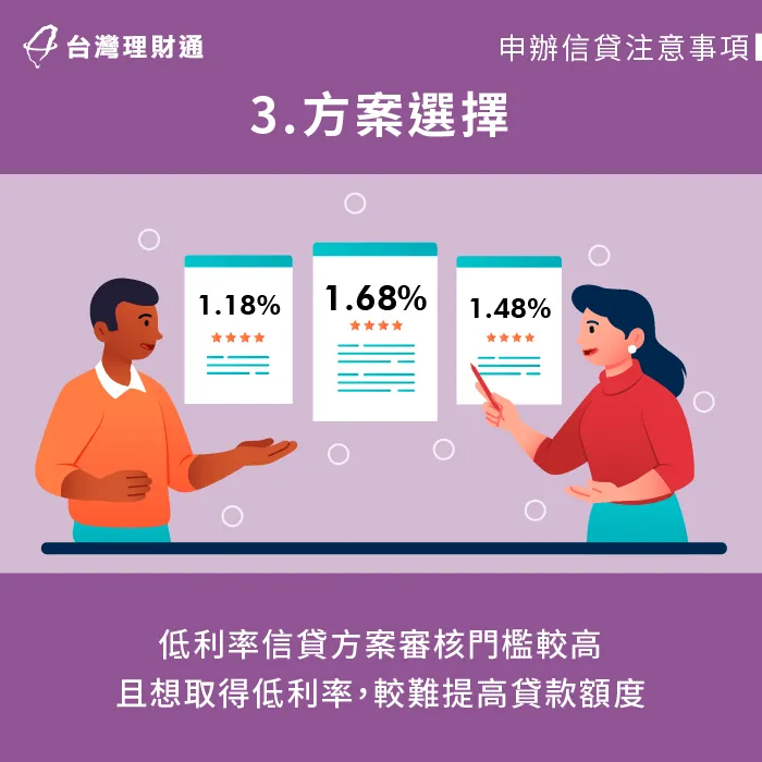 低利率信貸方案往往申貸門檻較高,且要想爭取更低的利率,也較難提高貸款額度。 低利率方案非人人適合-台中信用貸款推薦-新北信用貸款推薦