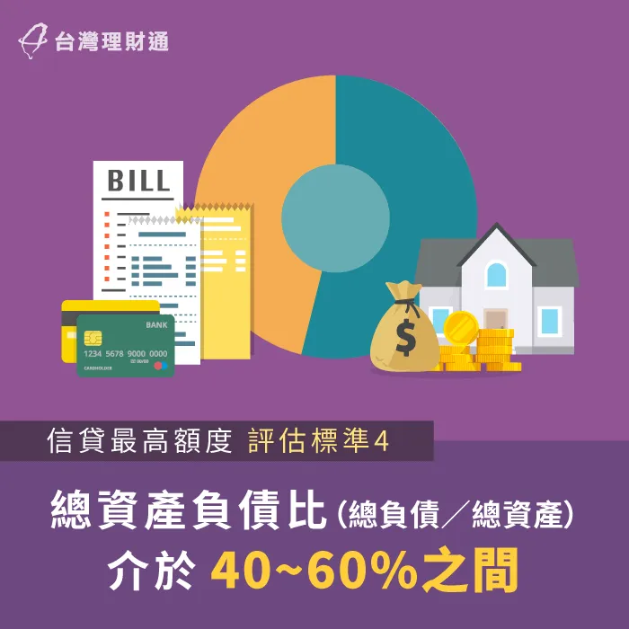 總資產負債比介於40~60%間,是銀行認為較適當的債務比例 從總資產負債比計算信貸最高可貸額度-台中信用貸款推薦-新北信用貸款