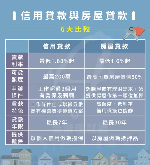 雙薪8萬夫妻 卡頭期款 無法買房 想信貸 內行一看全勸 先不要 四季線上4gtv