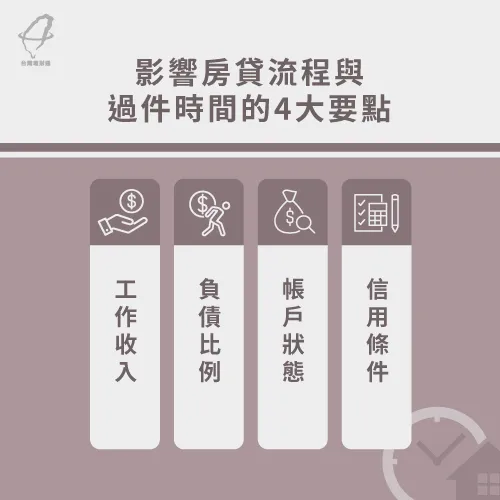 房貸流程要多久時間 掌握4大步驟讓你迅速核貸 台灣理財通 18年貸款公司 網路口碑第1品牌