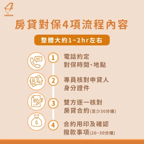 房貸對保要多久時間 從對保流程8重點一一詳解 台灣理財通 18年貸款公司 網路口碑第1品牌