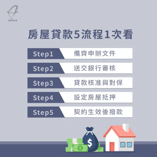 房貸怎麼貸?先掌握5個關鍵流程! 房屋貸款怎麼貸-房貸流程