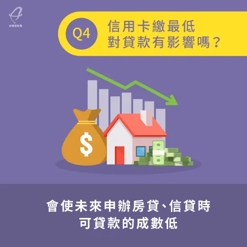 信用卡繳最低會影響貸款嗎 4個重點了解會怎樣 台灣理財通 18年貸款公司 網路口碑第1品牌