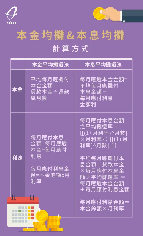 信貸還款方式不可不知的10件事 讓你順利還款0負擔 台灣理財通 18年貸款公司 網路口碑第1品牌