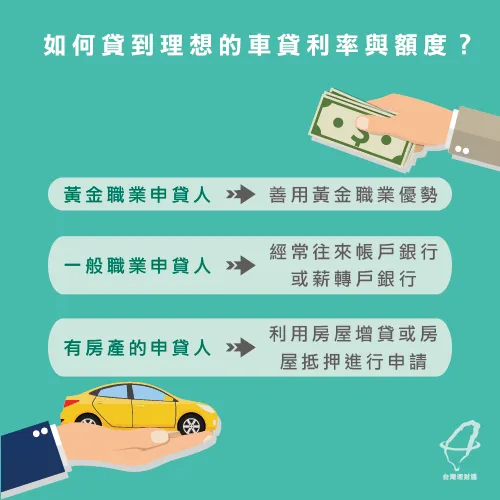 汽車貸款是什麼 3大重點報你知 台灣理財通