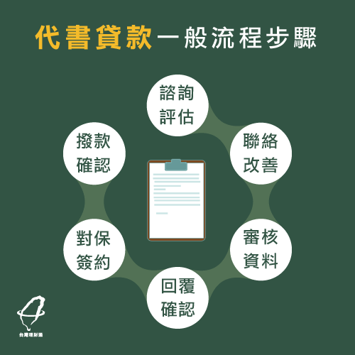 代書貸款是什麼？3大重點一次懂！-台灣理財通-貸款公司口碑第1品牌