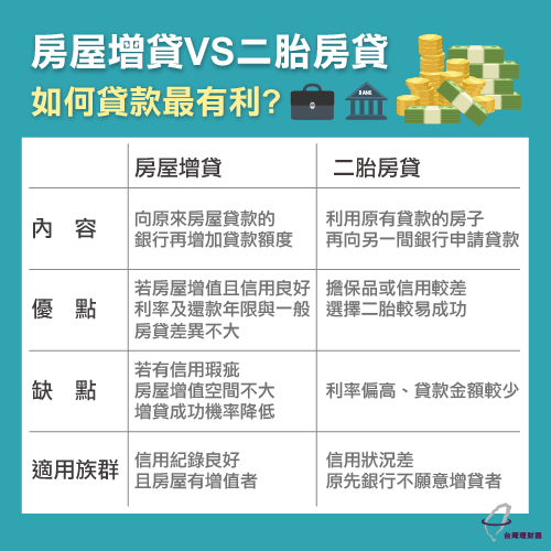 銀行二胎房貸各式方案比較 最新房屋二胎貸款申辦管道 方法