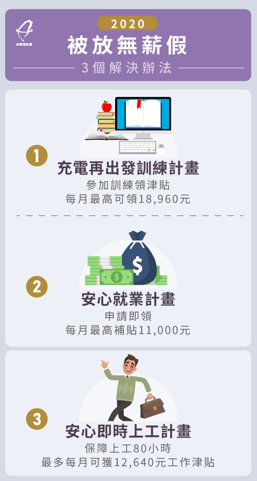 2020無薪假破2 8萬創10年新高 3個解決辦法帶你挺過經濟難關 台灣理財通 貸款公司口碑第1品牌