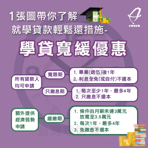 就學貸款輕鬆還措施1張圖了解 台灣理財通 貸款公司口碑第1品牌