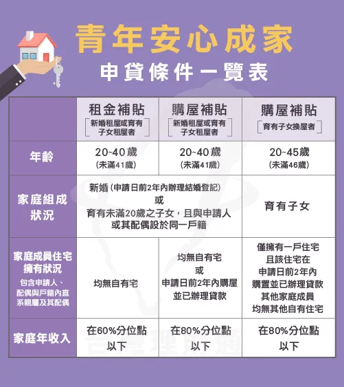 青安貸款再延2年 申貸注意3大條件 台灣理財通