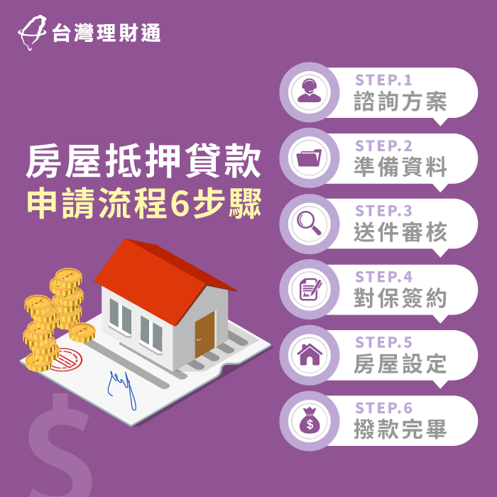 housing-mortgage-loan-application-process.png