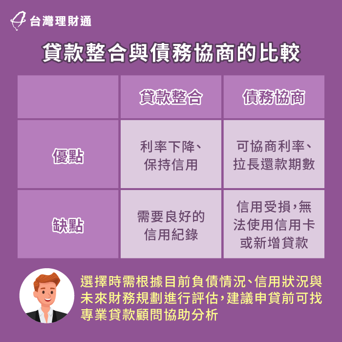 貸款整合債務協商比較-台中貸款整合-台北貸款整合