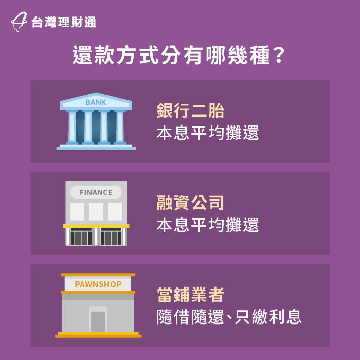 二胎房貸還款方式-新北二胎房貸推薦-台北二胎房貸推薦