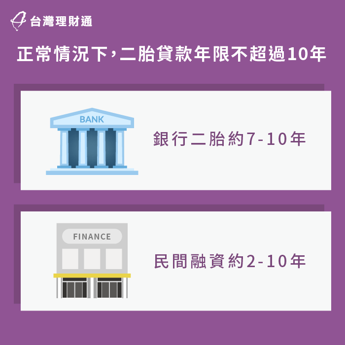 二胎房貸年限多數不超過10年-台北二胎房貸-新北二胎房貸